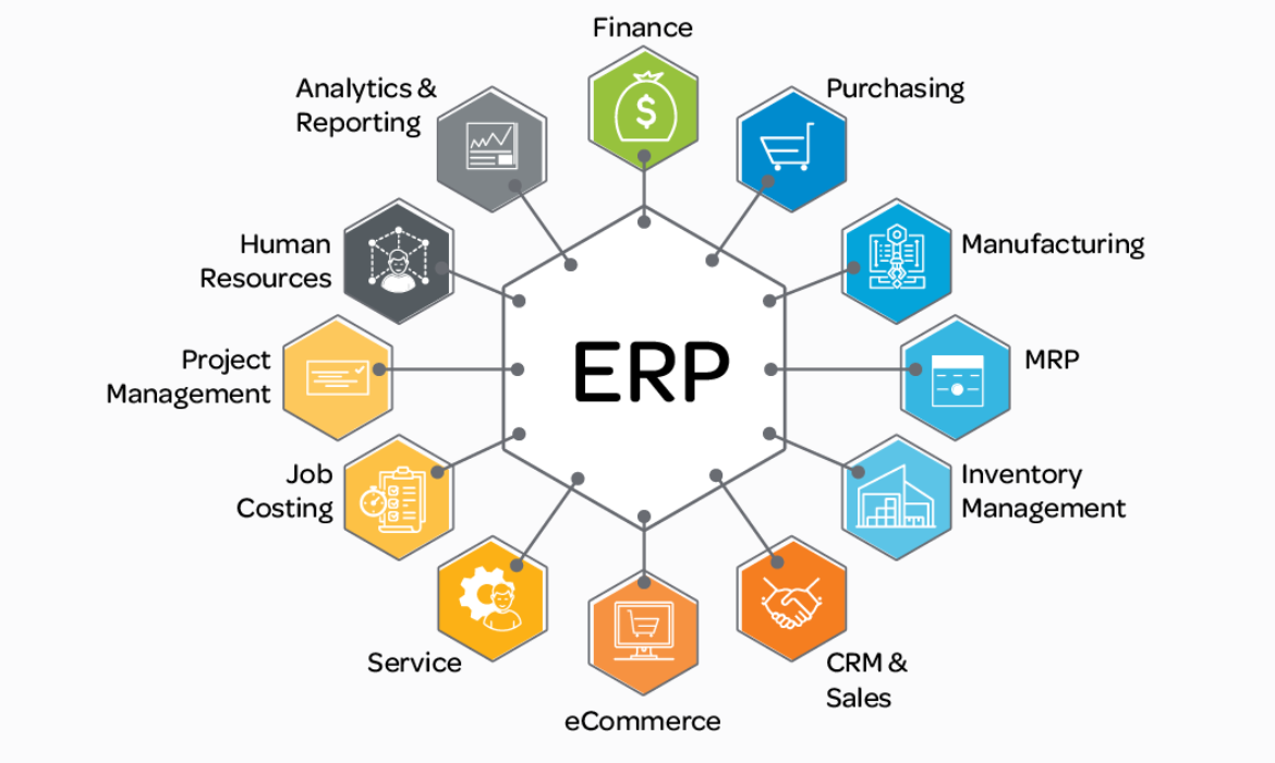 Système ERP : Un guide complet pour les entreprises