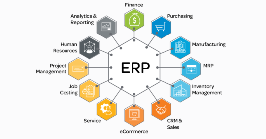 Système ERP : Un guide complet pour les entreprises